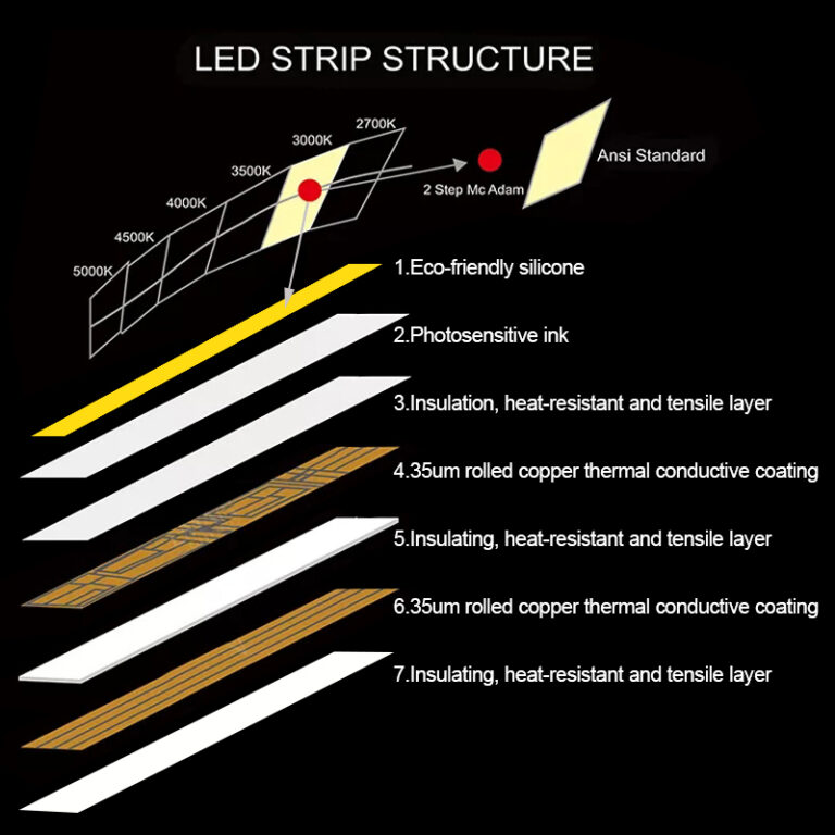 COB led strip structure