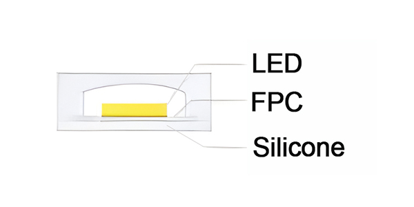 led strip Hollow extrusion waterproof