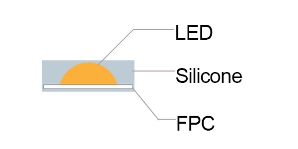 COB led strip Solid extrusion