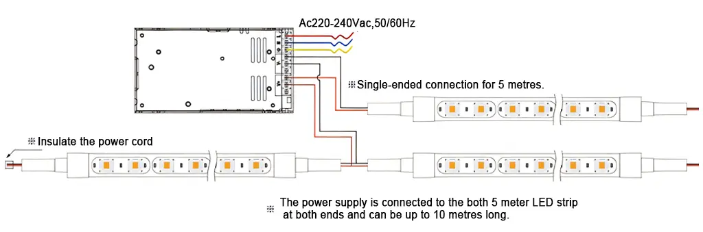 How to connect the power cord of the led strip light