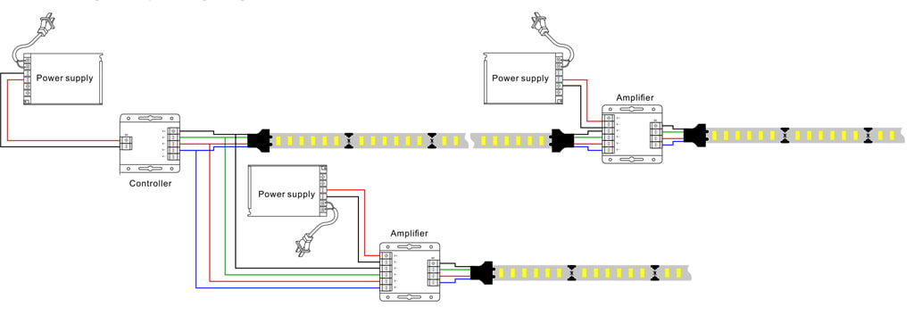 RGB light strip wiring diagram (4-wire)