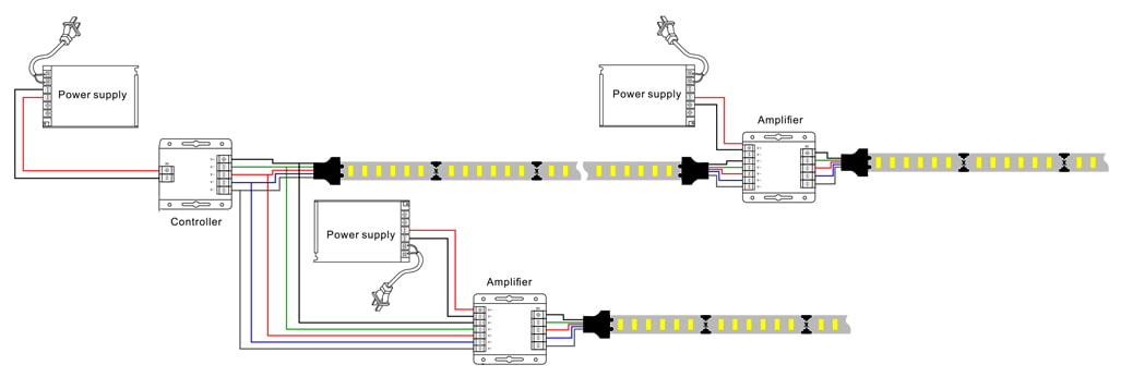 RGBW light strip wiring diagram (5-wire)