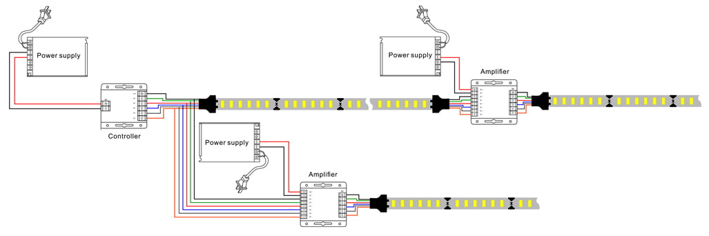 RGBWWW light strip wiring diagam (6-wire)