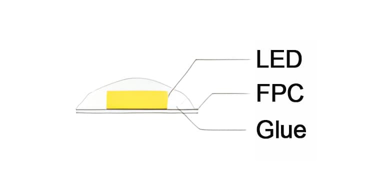 Dripping glue led strip light