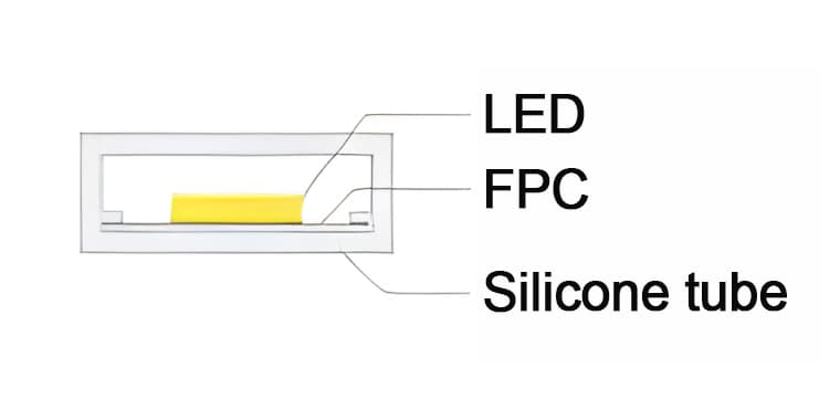 Silicone tube led strip light