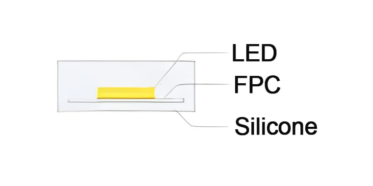 led strip Solid extrusion waterproof