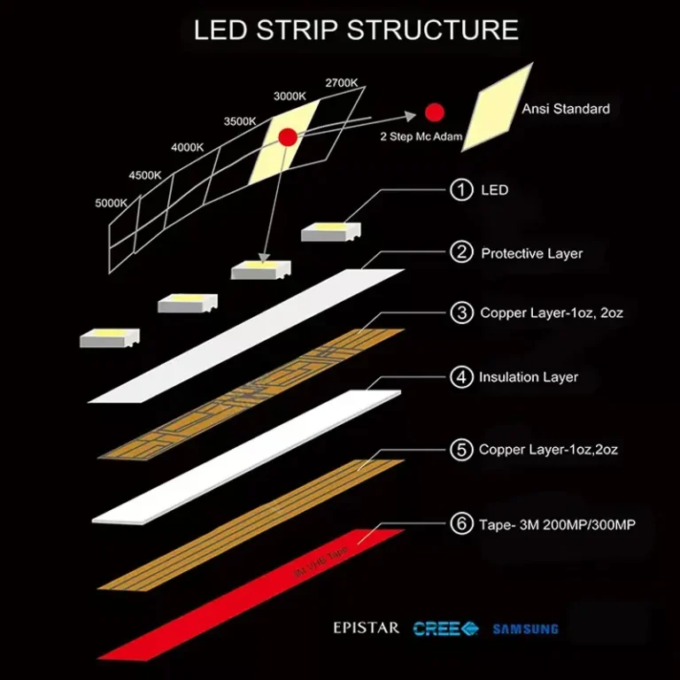 led strip structure